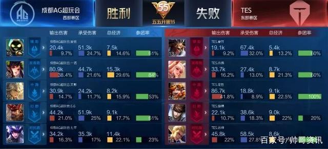 马尔在比赛 马尔在比赛